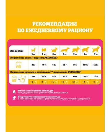 PEDIGREE Suy food for dogs miniature porod beef 500g - Buy Online on GoSupps.com