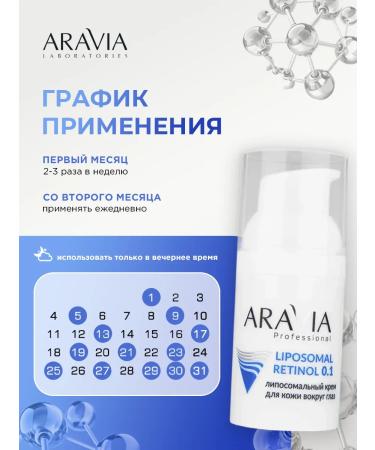 ARAVIA Skin cream around the eyes anti -aging retinol 0.1% 30ml - Buy Online on GoSupps.com