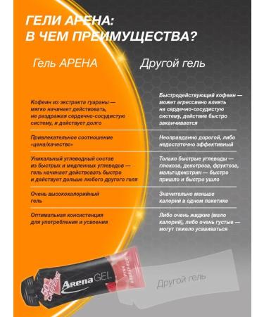 Arena Energy gel with caffeine grapefruit 5 pieces - Buy Online on GoSupps.com