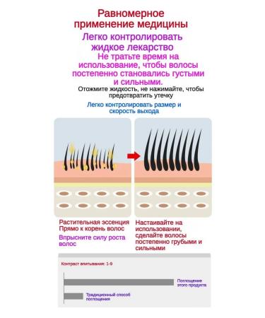 Zhangguang 101 Cosmetic hair set 120 ml - Buy Online on GoSupps.com