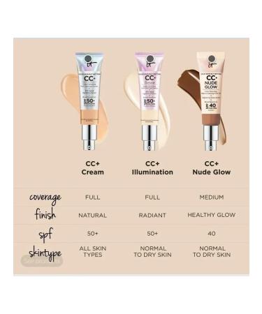 It Cosmetics CC Base Liquid base SPF 50+ 32 ml Light - Buy Online on GoSupps.com