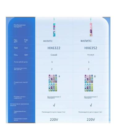 Philips HX6322 29 Blue Blue Blue Blue Blue - Buy Online on GoSupps.com