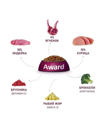 AWARD For adult dogs of small and miniature breeds 1.5 kg - Buy Online on GoSupps.com