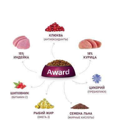 AWARD Sterilized for sterilized cats with a turkey 10 kg - Buy Online on GoSupps.com