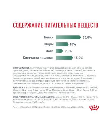 ROYAL CANIN Dry food for dogs Vet Satiety Weight Management 500g - Buy Online on GoSupps.com