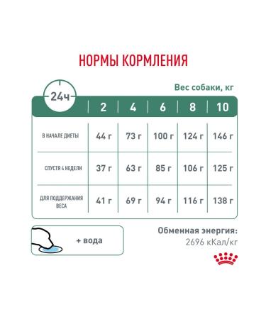 ROYAL CANIN Dry food for dogs Vet Satiety Weight Management 500g - Buy Online on GoSupps.com