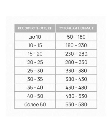 CLAN Hypoallergenic-23 11 ks lamb turkey rice 10kg - Buy Online on GoSupps.com