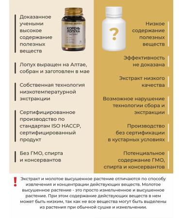 Boyarskoye Health Burdock root extract - Buy Online on GoSupps.com