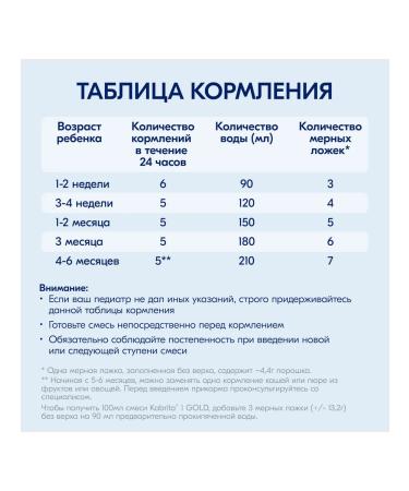 Kabrita Mixture 1 for comfortable digestion (0-6 months) 400 g - Buy Online on GoSupps.com