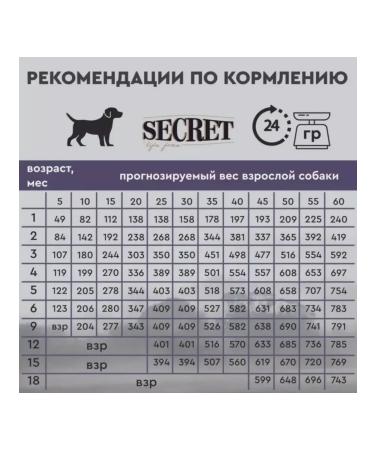 SECRET FOR PETS Dry food for puppies of all breeds chicken and cereals 2 kg - Buy Online on GoSupps.com