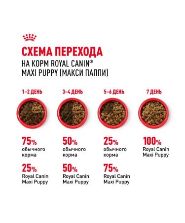 ROYAL CANIN Dry food Maxi Puppy for puppies of large breeds 3 kg x 2 pcs - Buy Online on GoSupps.com