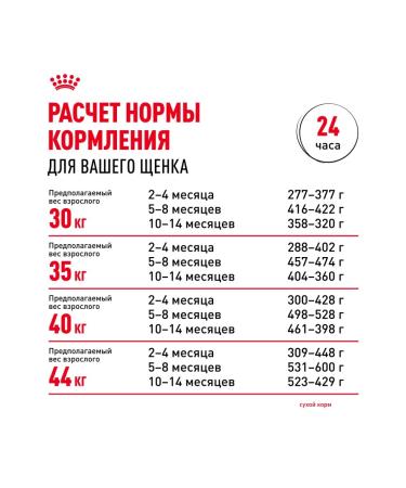 ROYAL CANIN Dry food Maxi Puppy for puppies of large breeds 3 kg x 2 pcs - Buy Online on GoSupps.com