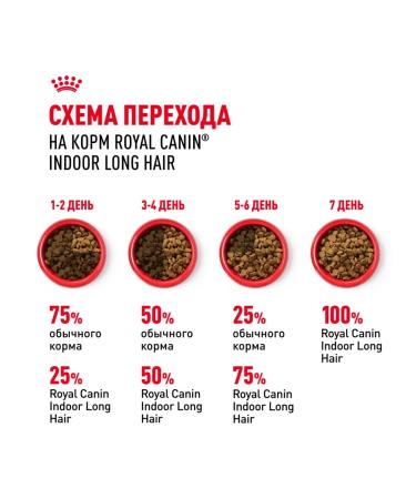 ROYAL CANIN Dry food Long Hair for long -haired cats 2 kg x 2 pcs - Buy Online on GoSupps.com