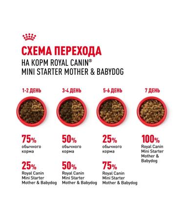 ROYAL CANIN Dry food mini Starter for puppies up to 2 months 3kg x 2pcs - Buy Online on GoSupps.com