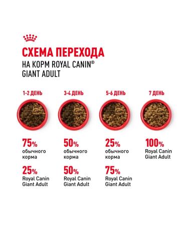 ROYAL CANIN Dry food for dogs of giant breeds 4 kg x 2 pcs - Buy Online on GoSupps.com