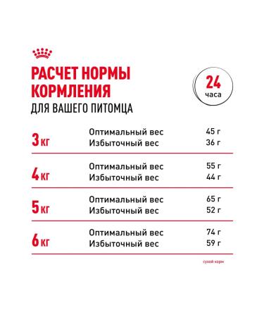 ROYAL CANIN Dry food Urinary Care for cats Prevention of ICD 4 kg x 2pcs - Buy Online on GoSupps.com