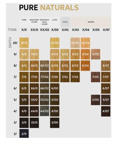 WELLA Koleston Perfect 7 03 Persistent Hair 60 ml - Buy Online on GoSupps.com