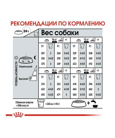 ROYAL CANIN Dry food for large dogs Maxi Digestive Care 12 kg - Buy Online on GoSupps.com