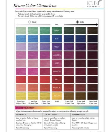 KEUNE Hameleon paint pink Color Chameleon Rose 60 ml - Buy Online on GoSupps.com