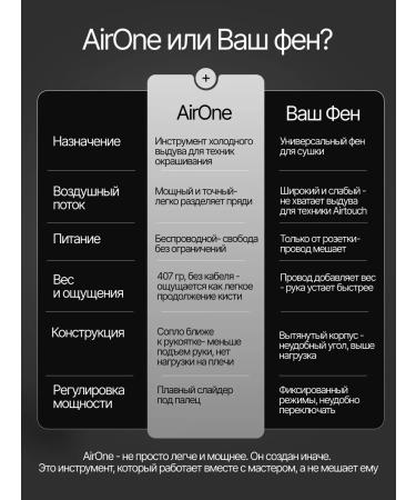 Colorest2025 AIRTOUCH device alternative hair fen - Buy Online on GoSupps.com