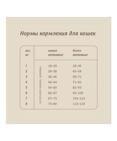 SAVITA Feed for sterilized cats lambs brown rice 2pcs*2 kg - Buy Online on GoSupps.com