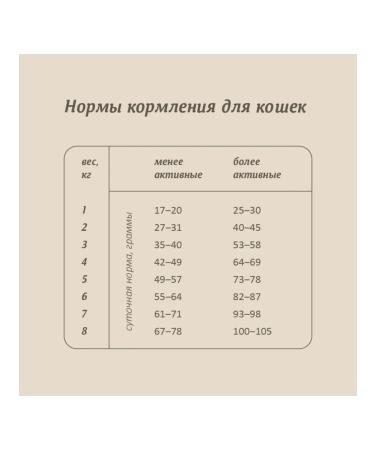 SAVITA Bezernary food for sterilized cats trout 2pcs*5kg - Buy Online on GoSupps.com