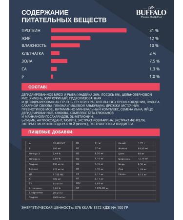 Mr BUFFALO Cat for cats sterilized dry Mr. Buffalo 1.8 kg - Buy Online on GoSupps.com