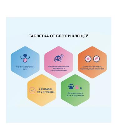 Zoetis Tiksfley 250 mg for dogs 4.5-10 kg from fleas and ticks 1 tab - Buy Online on GoSupps.com