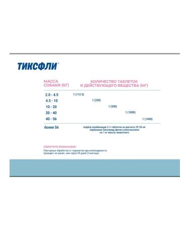 Tixfli Flea and ticks for dogs 2-4.5 kg 1 tab - Buy Online on GoSupps.com
