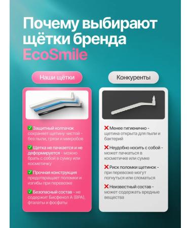 EcoSmile MONOBOUT BRANCE BRANT - Buy Online on GoSupps.com