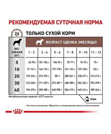 ROYAL CANIN GastroinTestinal Puppy 2.5kg - Buy Online on GoSupps.com