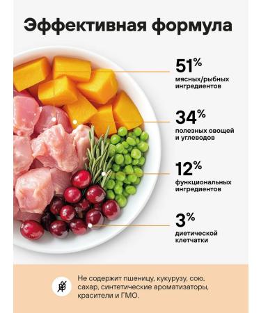 Actitail Dry cat food for sterilized - Buy Online on GoSupps.com