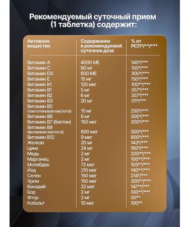 THEDOCLAB Vitamins for men - Buy Online on GoSupps.com