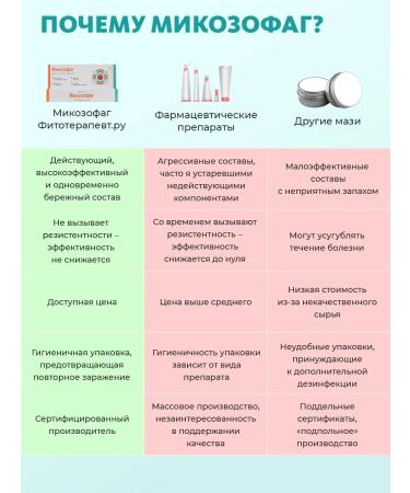 Phytotherapist Remedy for nail fungus cream mycosophage - Buy Online on GoSupps.com