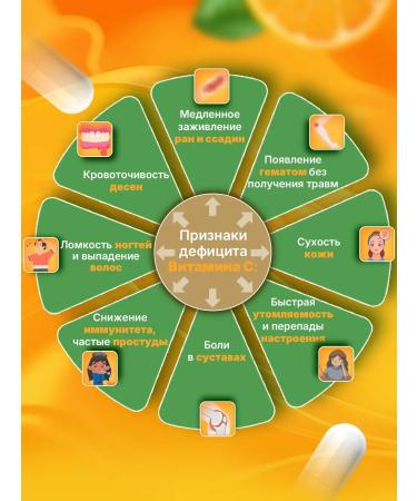 BCN Vitamin C 500 mg Acorbic acid for immunity - Buy Online on GoSupps.com