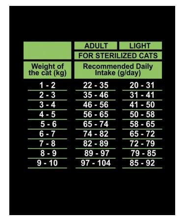 Ambrosia for sterilized cats turkey and herring 5kg - Buy Online on GoSupps.com