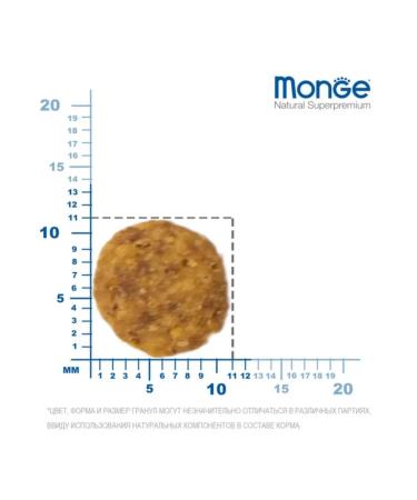 MONGE Monoprotein Sterilized for sterilized with chicken 1.5 kg - Buy Online on GoSupps.com