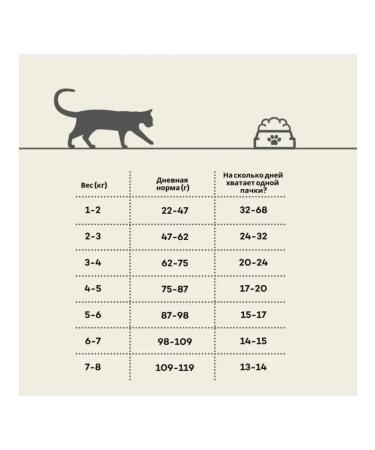 Nature's Protection Bezzerny food for cats with white fish 1.5 kg - Buy Online on GoSupps.com