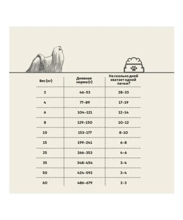 Nature's Protection For small breeds with white fish 1.5 kg - Buy Online on GoSupps.com