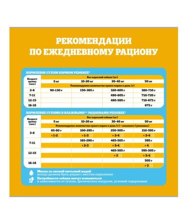 PEDIGREE Dry feed pedigrics for puppies with chicken 4pcs (2kg) - Buy Online on GoSupps.com