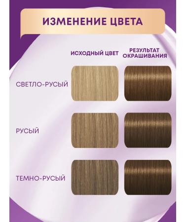 Palette District Cream-West Ward 7.0 Medium-Bright - Buy Online on GoSupps.com