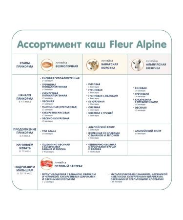 Fleur Alpine Porridge Children's Silent Wheat Speet 175 G - Buy Online on GoSupps.com