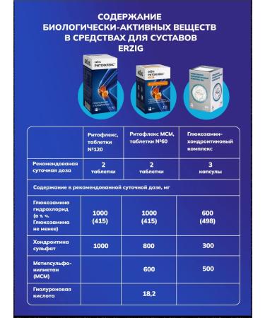 Erzig Glucosamine-chondroitin complex 90 capsules of 400 mg - Buy Online on GoSupps.com