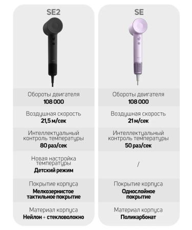 Laifen High -speed hair hair dryer SE 2 with ionization - Buy Online on GoSupps.com