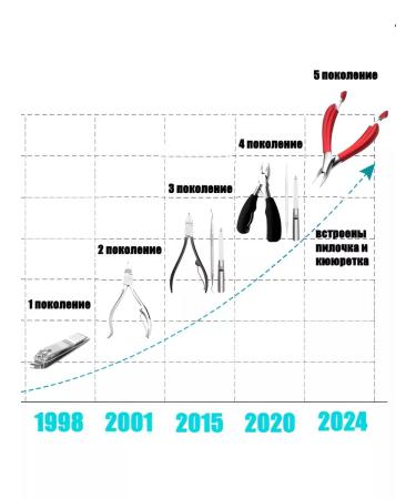 Sobre Nipchiki nippers are manicure pedicure - Buy Online on GoSupps.com
