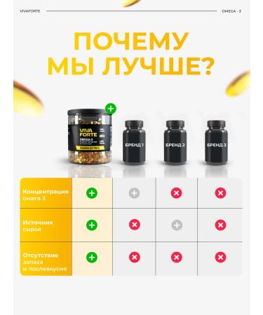 VivaForte Omega 3 - 1000 mg fish fat 90 capsules - Buy Online on GoSupps.com