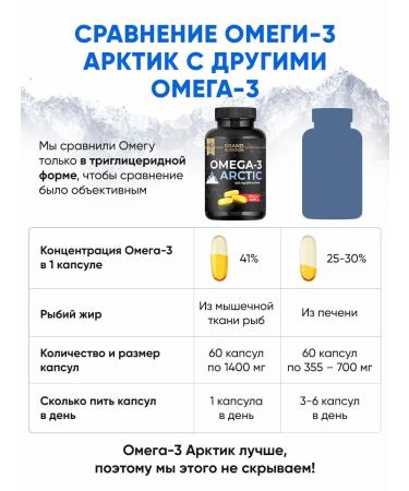 Grand Nutrition Omega-3 capsules Arctic Omega Ultra - Buy Online on GoSupps.com