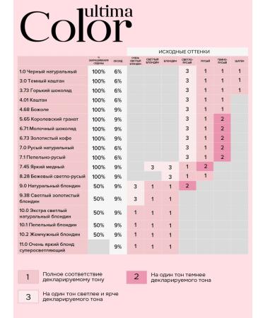 Essem Hair Studio Professional Hair dye Ultima 10.0 Extra light blond 2 pcs - Buy Online on GoSupps.com