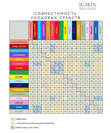 IG SKIN Decision Washing gel for sensitive skin with centella - Buy Online on GoSupps.com