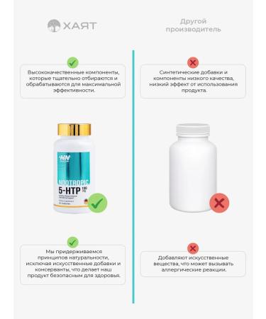 HAYAT 5 htp nootropic - Buy Online on GoSupps.com